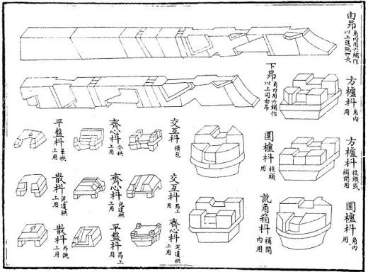 Chinese Dougong